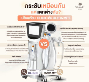 ความแตกต่าง oligio กับ Ultraformer MPT